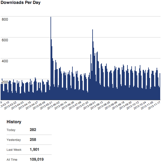 WP_Migrate_DB_Stats
